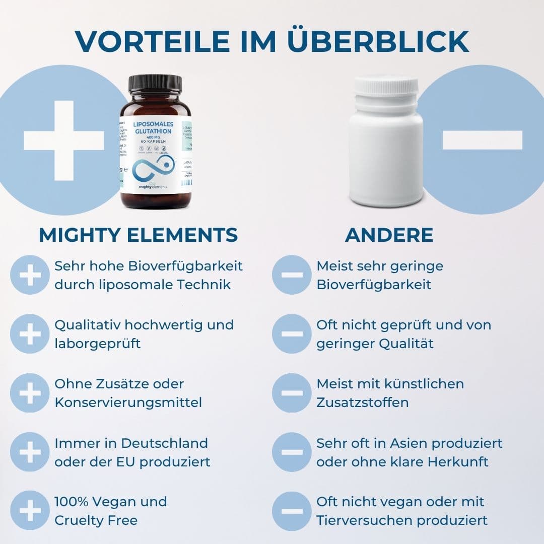Glutathion Kapseln, Bild 4