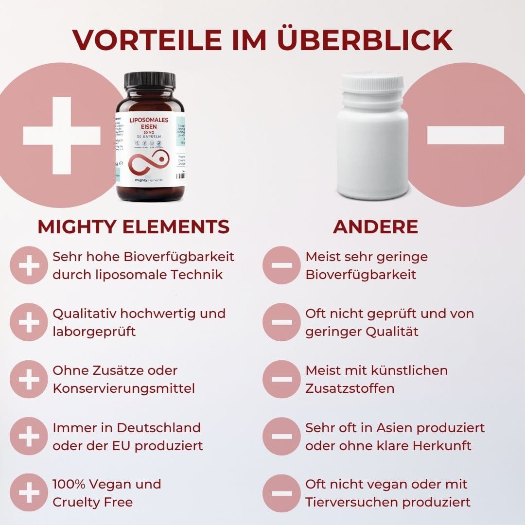 Eisen Kapseln, Bild 3