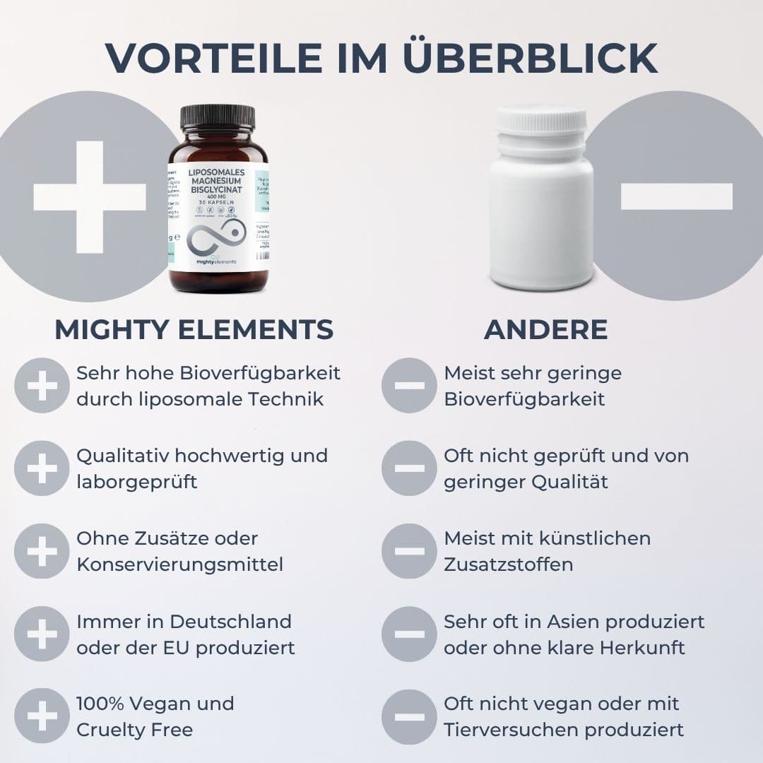 Magnesium Bisglycinat Kapseln, Bild 3