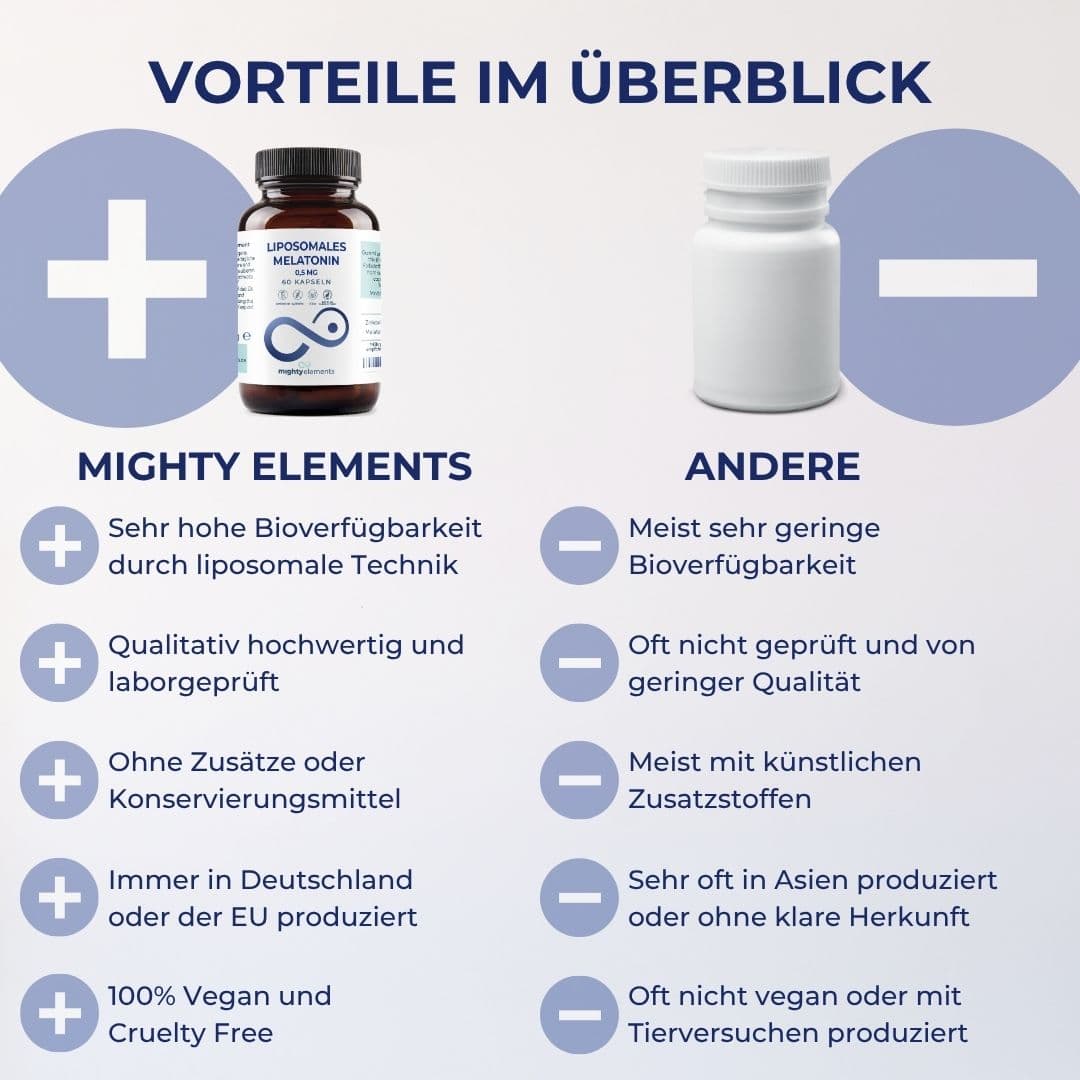 Melatonin Kapseln, Bild 4