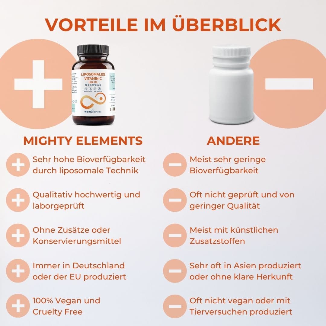 Vitamin C Kapseln, Bild 4