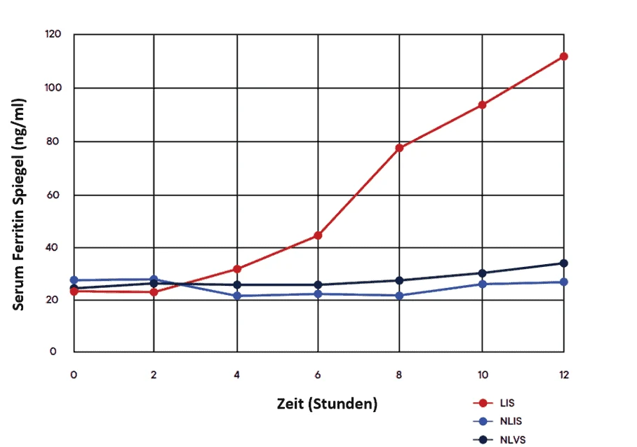 Eisen Studie 2021 Studienergebnisse