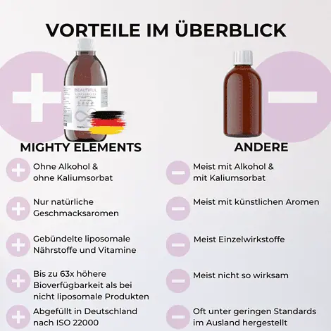 vorteile liposomales beautiful coenzym q10 hyaluron biotin zink vitamin c folsäure