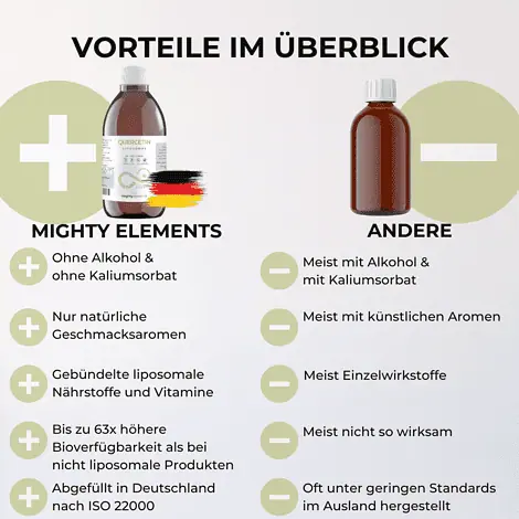 vorteile liposomales quercetin