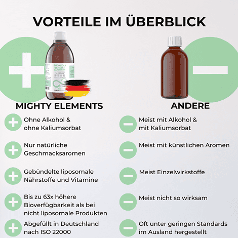 vorteile liposomaler brokkoli-extrakt mighty elements