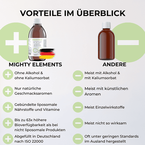 vorteile liposomales essentials magnesium b12 vitamin d3 k2-mk7
