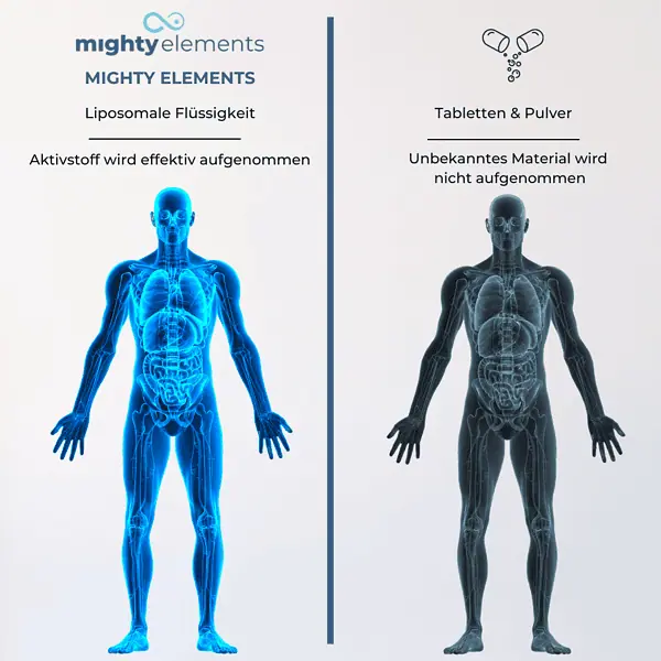 vergleich liposomales melatonin