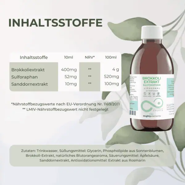 inhalt liposomaler brokkoli-extrakt mighty elements