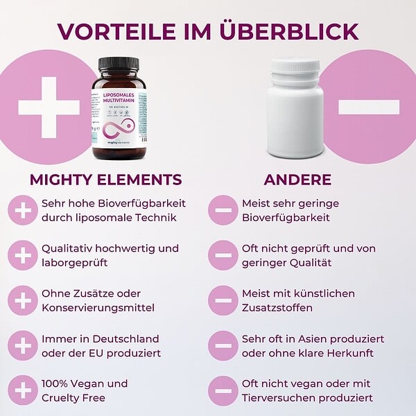 Multivitamin & Mineralien Kapseln - Liposomale Vitamine A, B, C, D3, E, K2 + Mineralien | 30 vegane Kapseln – Bild 4
