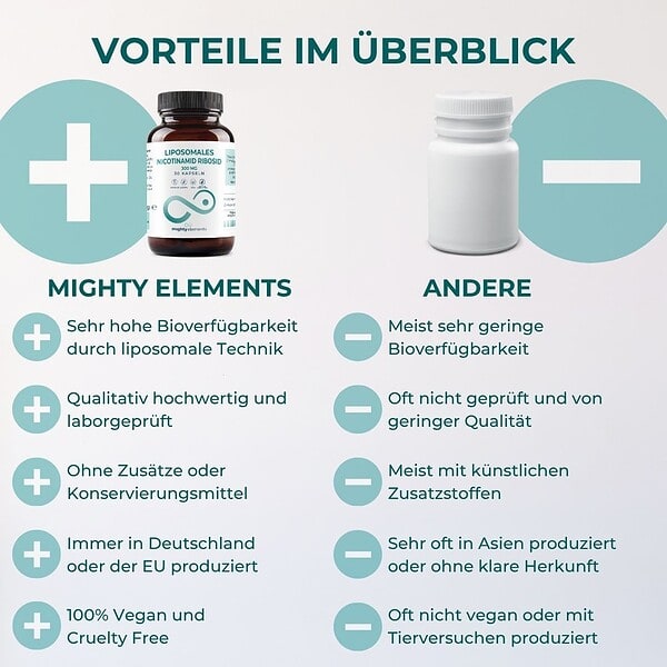Nicotinamide-Riboside (NR) Kapseln - Liposomales NR (300 mg), Zink (2 mg) | 30 vegane Kapseln – Bild 4