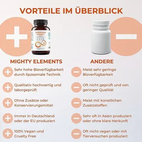Vitamin C Kapseln - Liposomales Vitamin C (1000 mg pro Tagesdosis), Zink (2 mg) | 180 vegane Kapseln – Bild 4