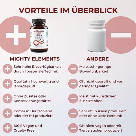 Eisen Kapseln - Liposomales Eisen (20 mg), Vitamin C (200 mg), Zink (2 mg) | 30 vegane Kapseln – Bild 12