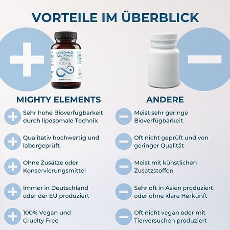 Glutathion Kapseln - Liposomales L-Glutathion (400 mg), Zink (2 mg) | 60 vegane Kapseln – Bild 4