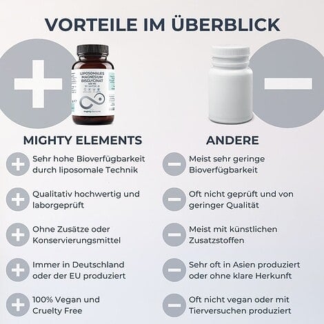 Magnesium Bisglycinat Kapseln - Liposomales Magnesium (800 mg pro Tagesdosis), Zink (2 mg) | 30 vegane Kapseln – Bild 3