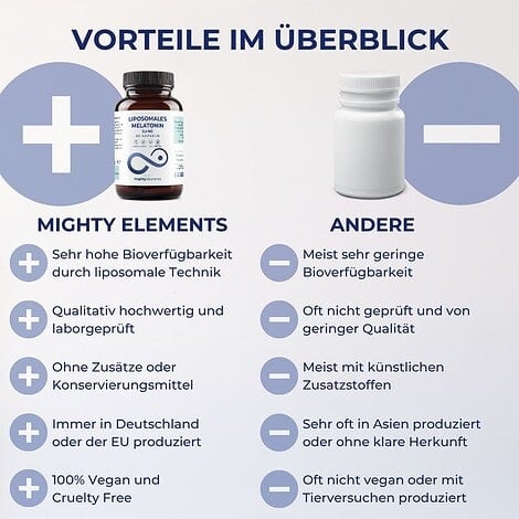Melatonin Kapseln - Liposomales Melatonin (0,5 mg), Zink (2 mg) | 60 vegane Kapseln – Bild 4