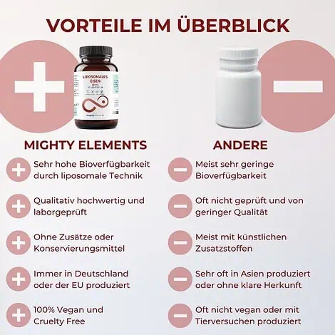 Eisen Kapseln - Liposomales Eisen (20 mg), Vitamin C (200 mg), Zink (2 mg) | 30 vegane Kapseln – Bild 3